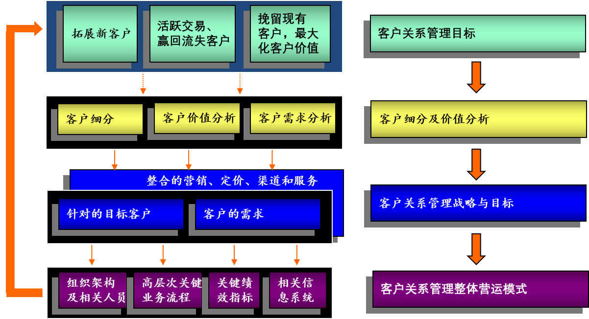¿Í»§¹ØÏµ¹ÜÀí1.png ¿Í»§¹ØÏµ¹ÜÀí1.png