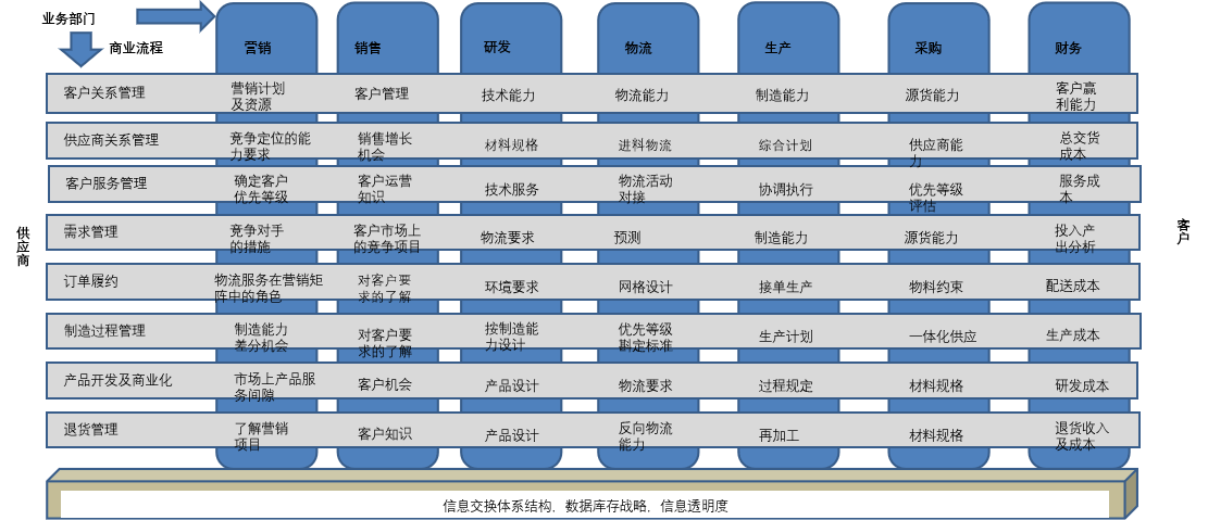 ���ɹ�Ӧ��ISC.png