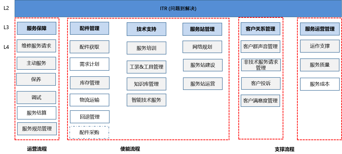 ITRҪ��������1.png
